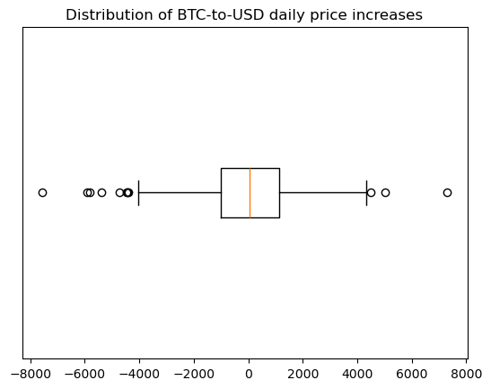 Bitcoin distribution chart