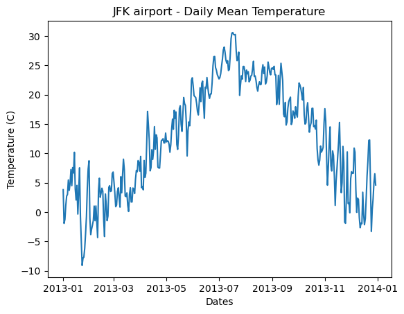 JFK weather data visualisation